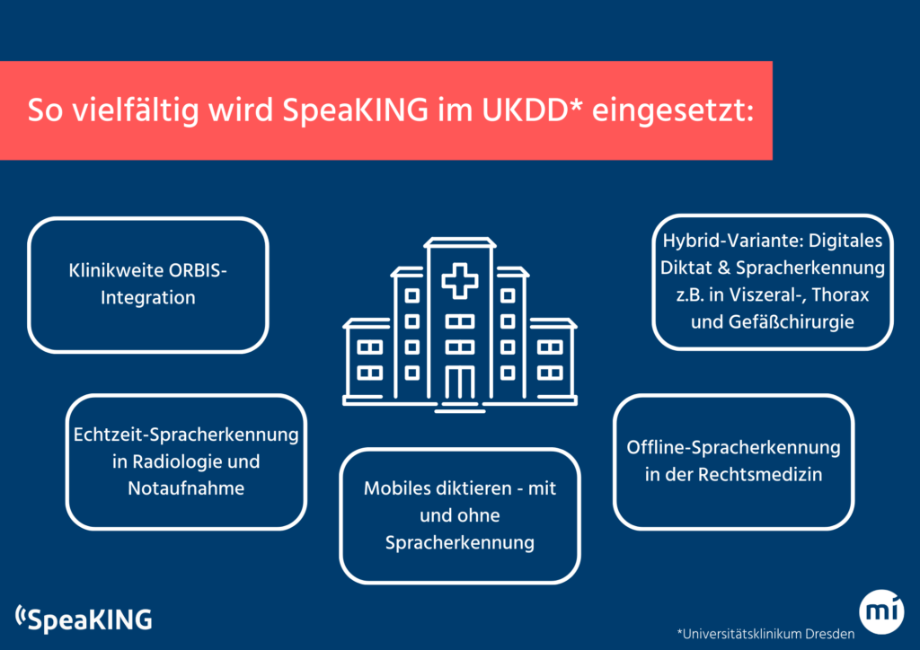 Die Software SpeaKING wird im Universitätsklinikum Dresden klinikweit mit ORBIS-Integration, für die Echtzeit-Spracherkennung, mobiles diktieren, Offline-Spracherkennung sowie mit digitalem Diktat eingesetzt.